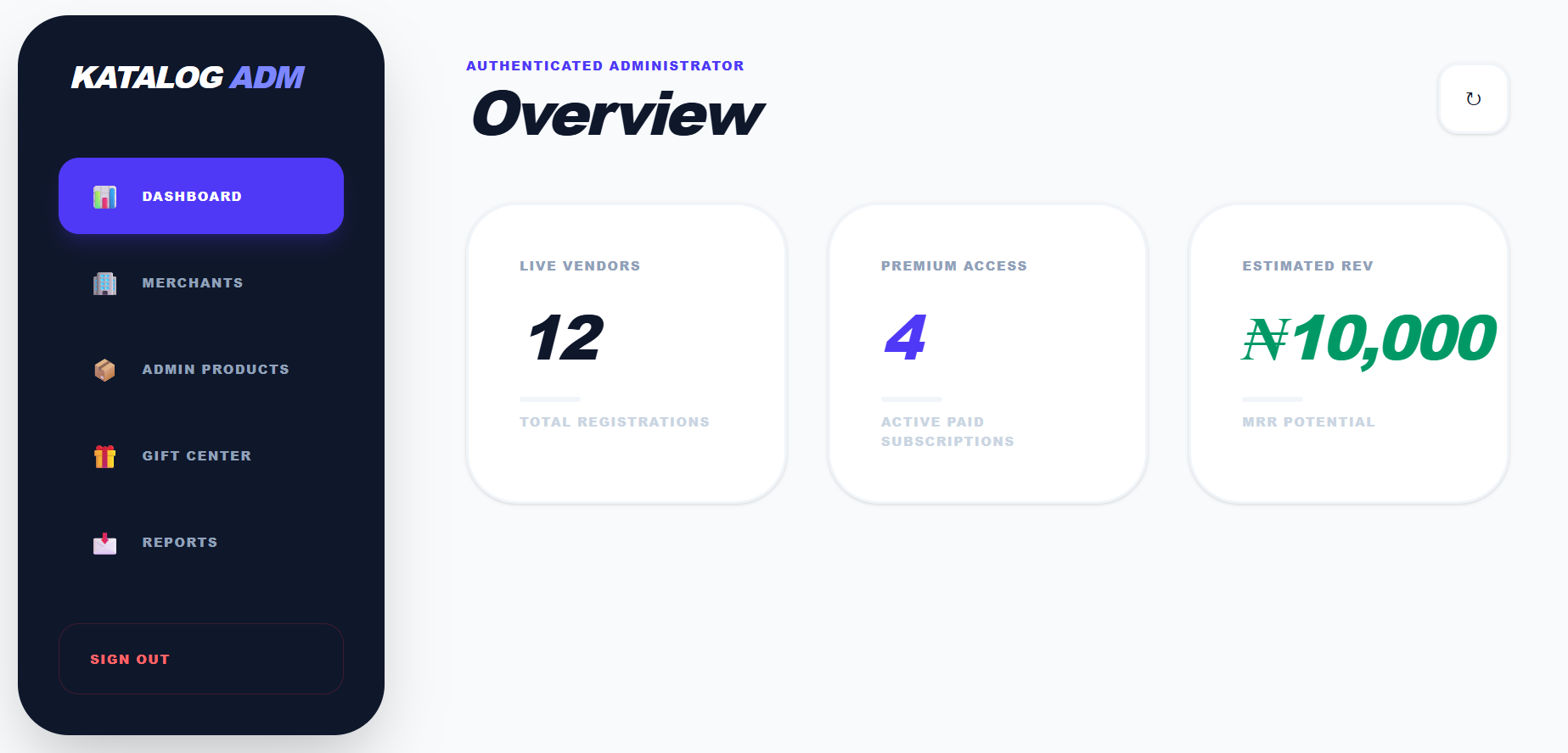Analytics dashboard project screenshot